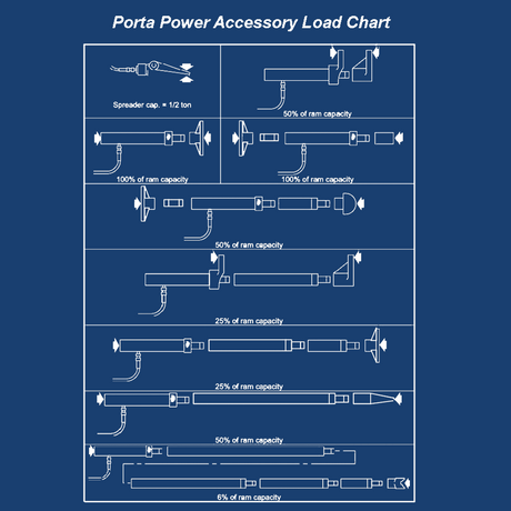 load chart of TradeQuip RAM Kit